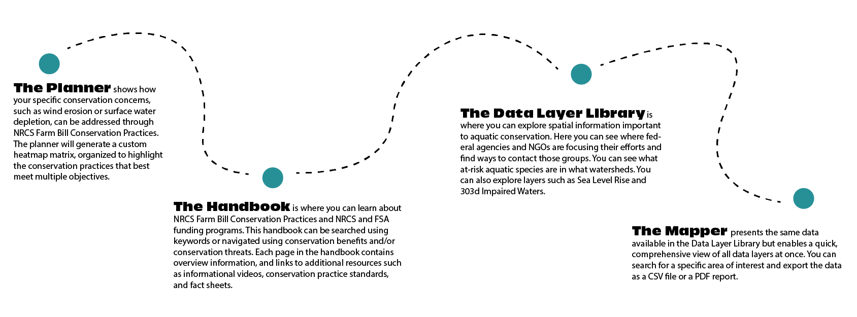 Draft 1 Overview Diagram