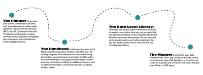 OverviewDiagram_AquaCorridorsToolSuite